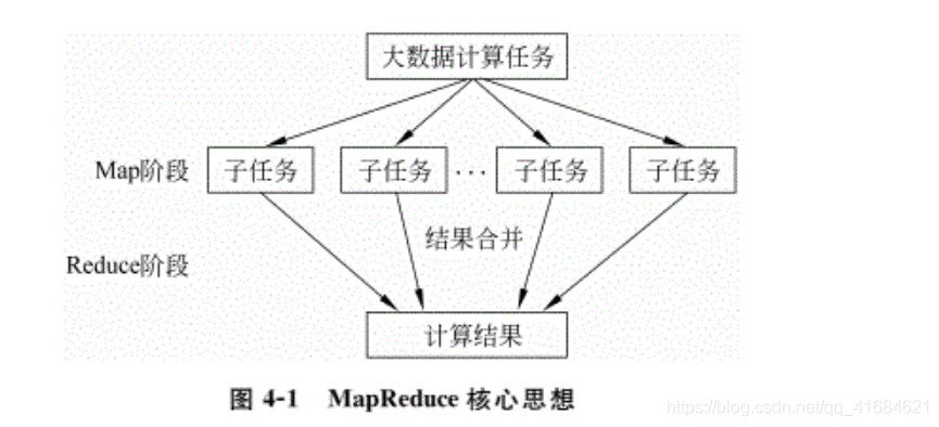 MapReduce 概述及核心思想_MapReduce 概述_02