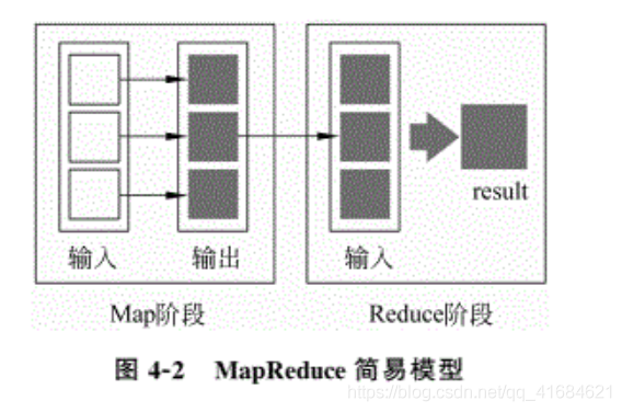 MapReduce 概述及核心思想_MapReduce 概述_03