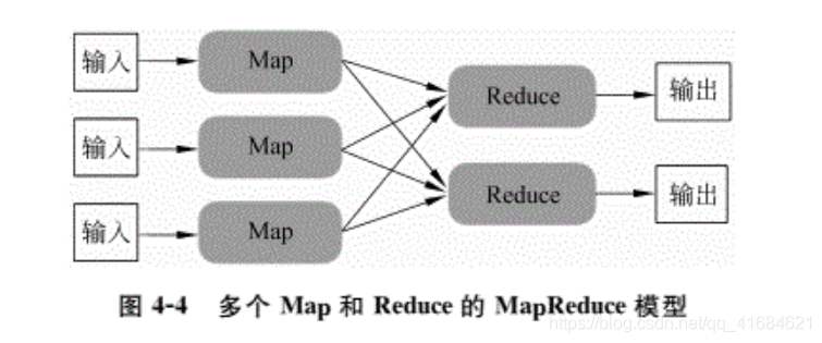 MapReduce 概述及核心思想_mapreduce_04