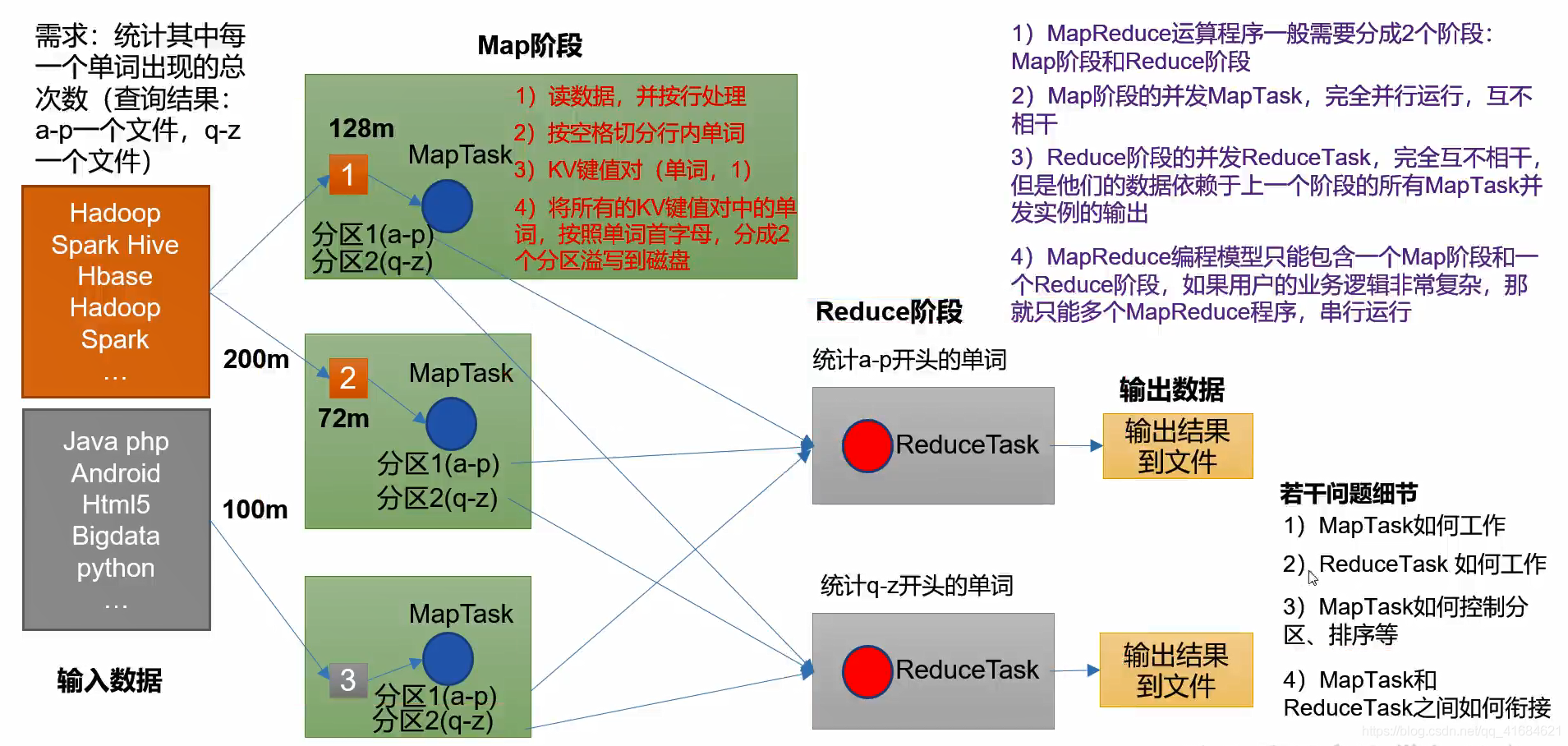 MapReduce 概述及核心思想_大数据_05