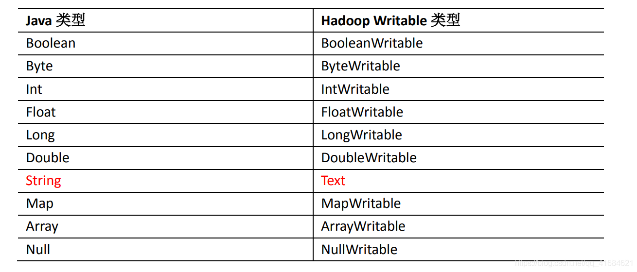 MapReduce 概述及核心思想_mapreduce_06