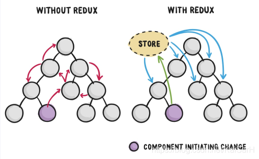 React：Redux简介_中间件