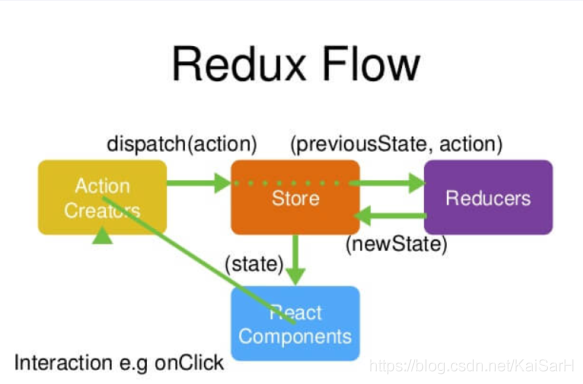 React：Redux简介_中间件_02