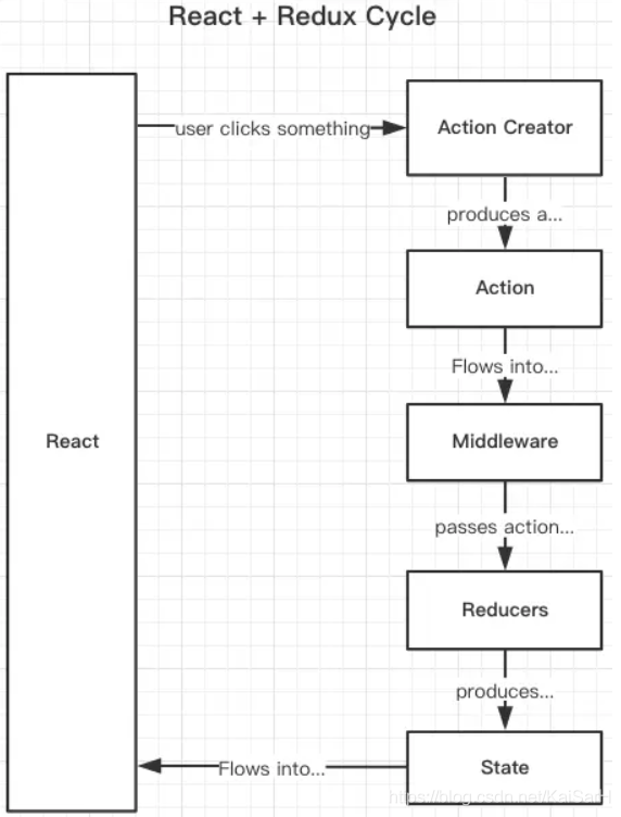 React：Redux简介_中间件_06