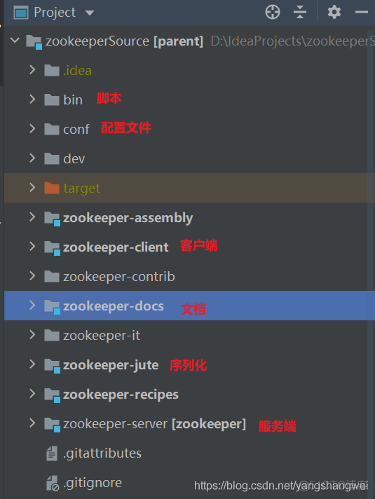 Apache ZooKeeper - 构建ZooKeeper源码环境及StandAlone模式下的服务端和客户端启动_java_10