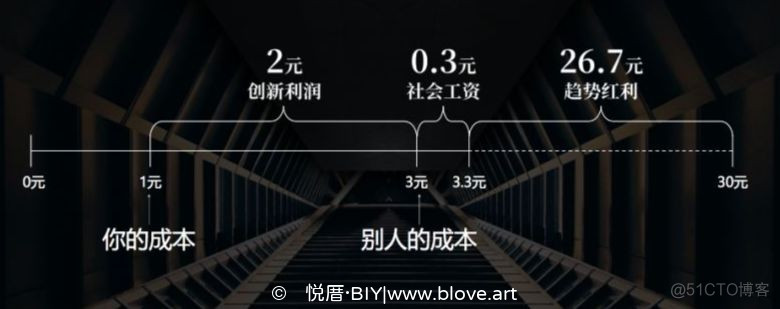 你以为你在创业，其实你只是在为社会打工_数据_02