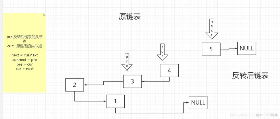 「LeetCode」206. 反转链表_递归_03