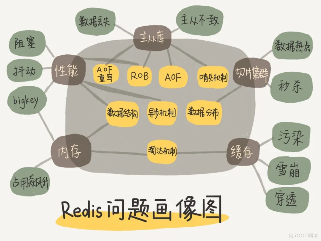 面试官：如何用Redis实现分布式锁？_编程语言_02