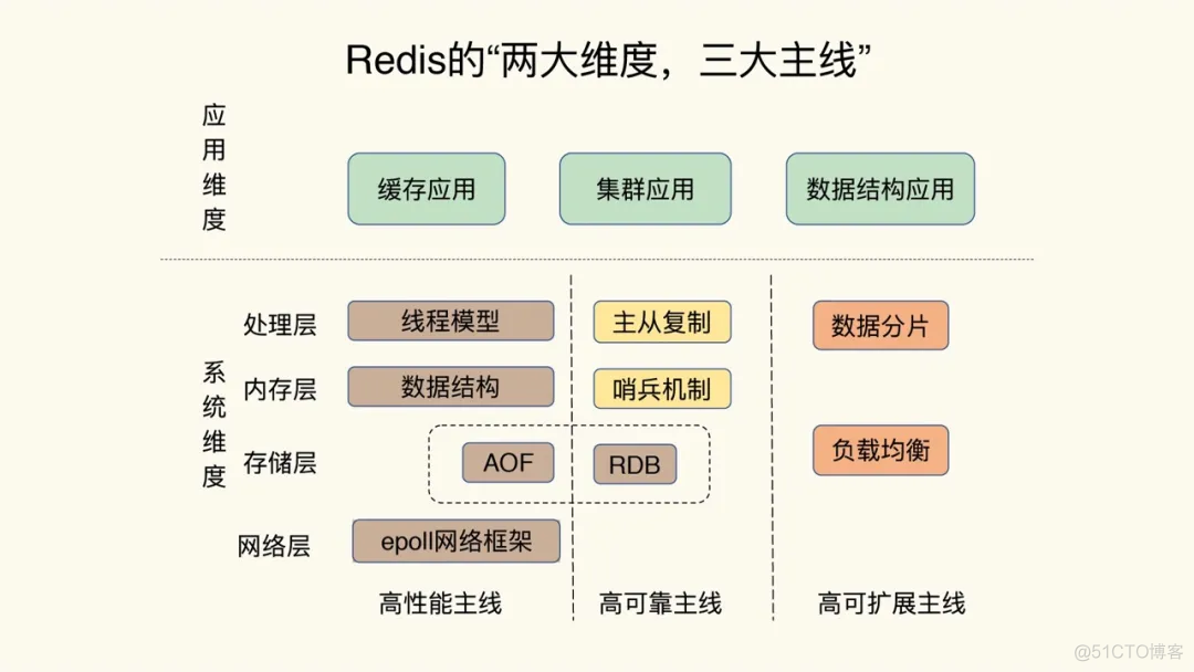 面试官：如何用Redis实现分布式锁？_人工智能_04