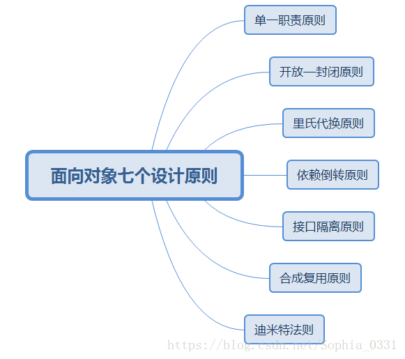 从宏观谈起——设计模式概述_子类_02