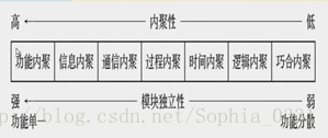 软工视频总结概要_软件过程