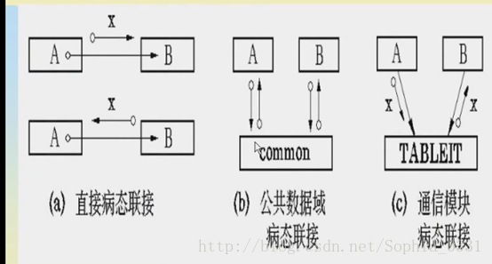 软工视频总结概要_软件过程_02