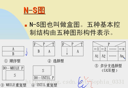 软工视频总结概要_软件过程_03