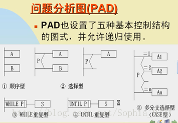 软工视频总结概要_数据_04