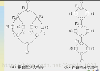 软工视频总结概要_软件过程_05