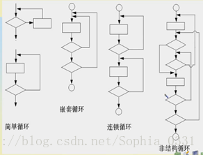 软工视频总结概要_软件过程_06