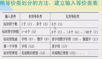 软工视频总结概要_软件测试_07