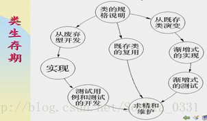 软工视频总结概要_软件过程_11