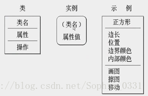 软工视频总结概要_软件过程_13