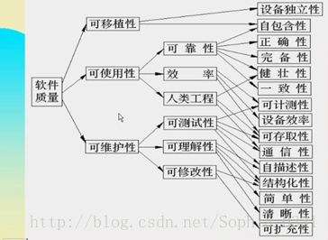 软工视频总结概要_数据_15