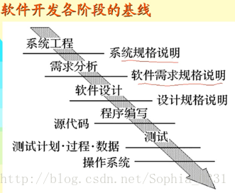 软工视频总结概要_软件过程_21