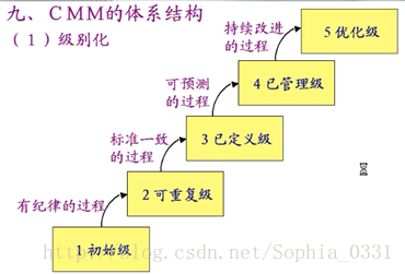 软工视频总结概要_软件过程_22