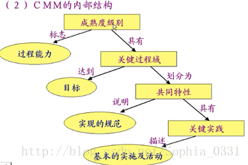 软工视频总结概要_软件过程_23