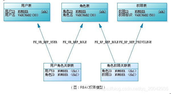 RBAC权限模型_可见性