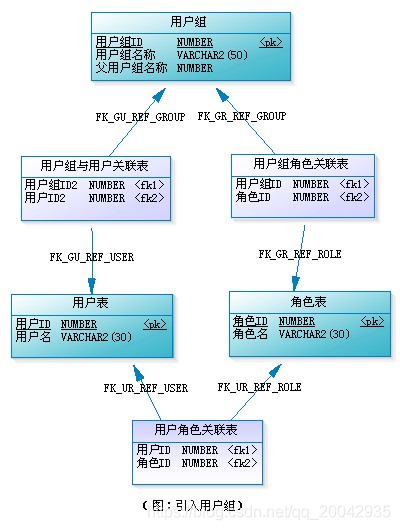 RBAC权限模型_功能模块_02