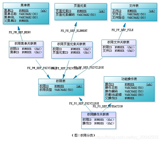 RBAC权限模型_可见性_03