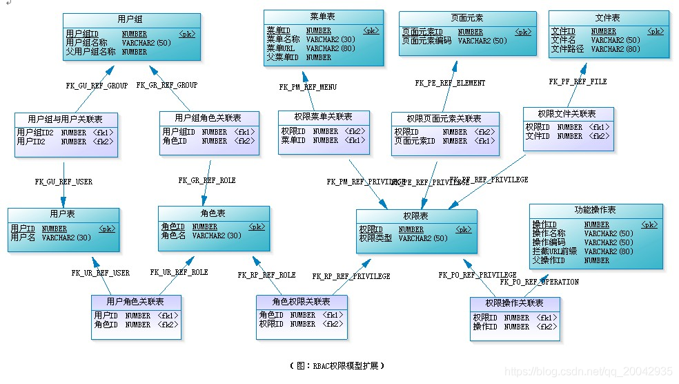 RBAC权限模型_用户组_04