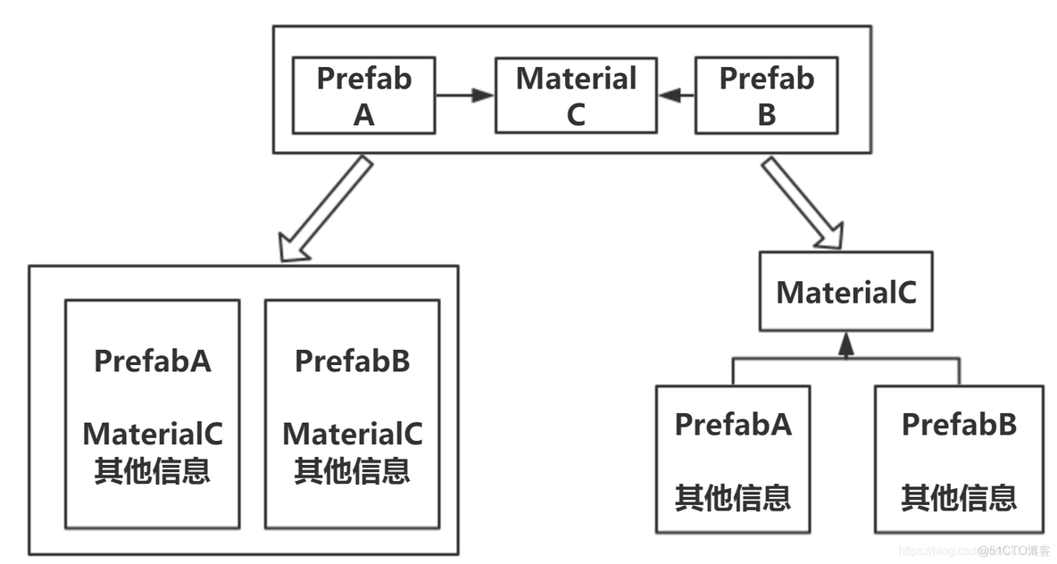 AssetBundle（一）——AssetBundle介绍_bundle_06