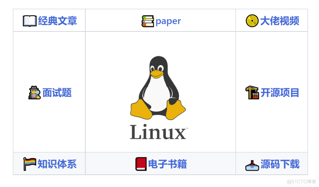 我是在这里学到的Linux知识的_launcher_04