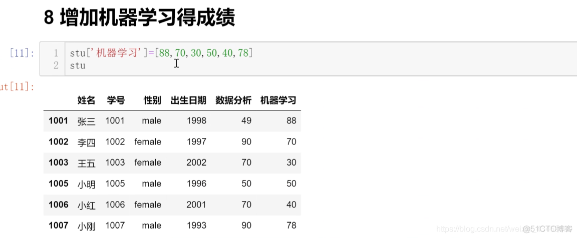 【数据分析可视化】班级成绩-pf随笔_其他_08