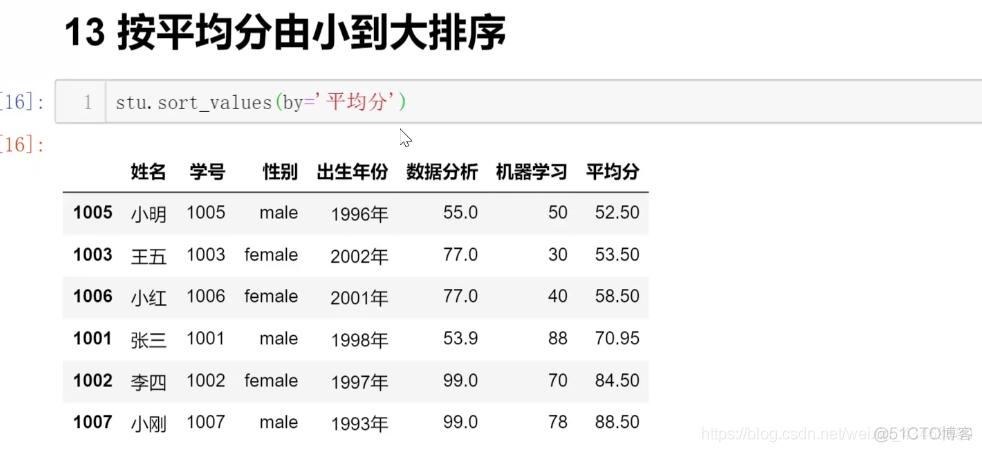 【数据分析可视化】班级成绩-pf随笔_其他_13