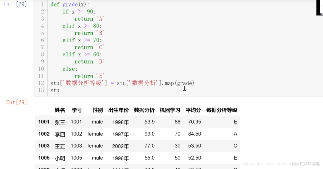 【数据分析可视化】班级成绩-pf随笔_其他_15