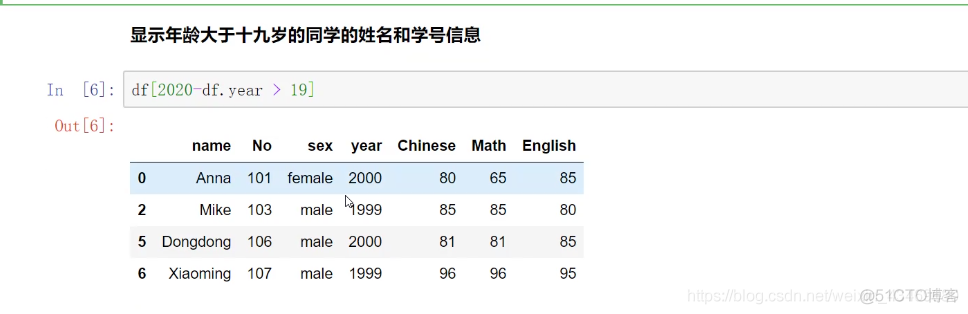 【数据分析可视化】班级成绩-pf随笔_其他_21