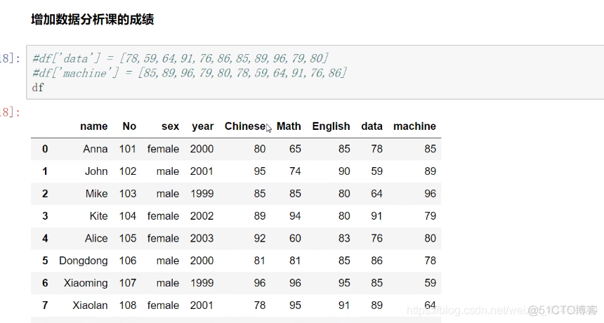 【数据分析可视化】班级成绩-pf随笔_其他_25