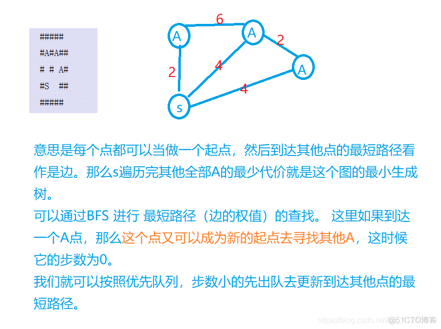 POJ 3026  Borg Maze P  最小生成树_sed