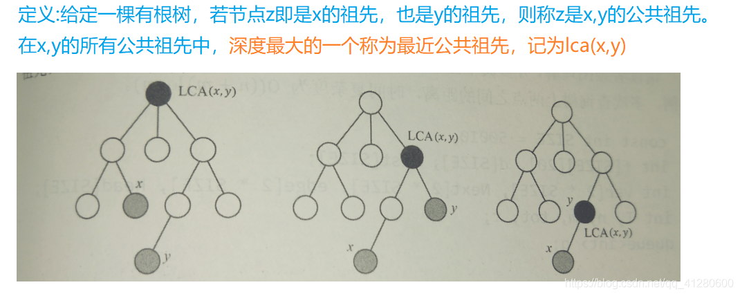 LCA 最近公共祖先 详解_图论