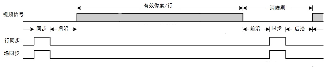 EDID使用说明_数据_10