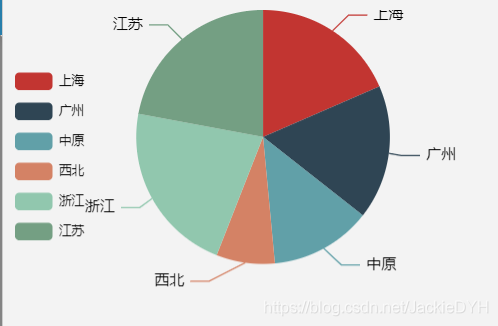 echarts饼图属性设置-饼图中间设置总和_3c