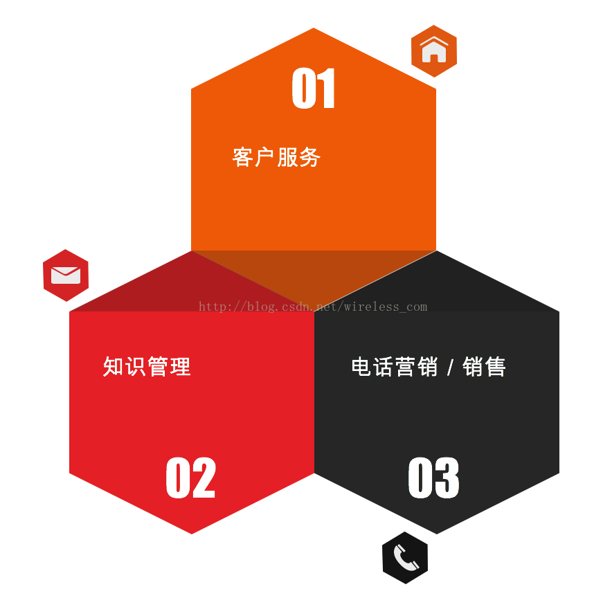 老码农眼中的CRM 图解_其他_06