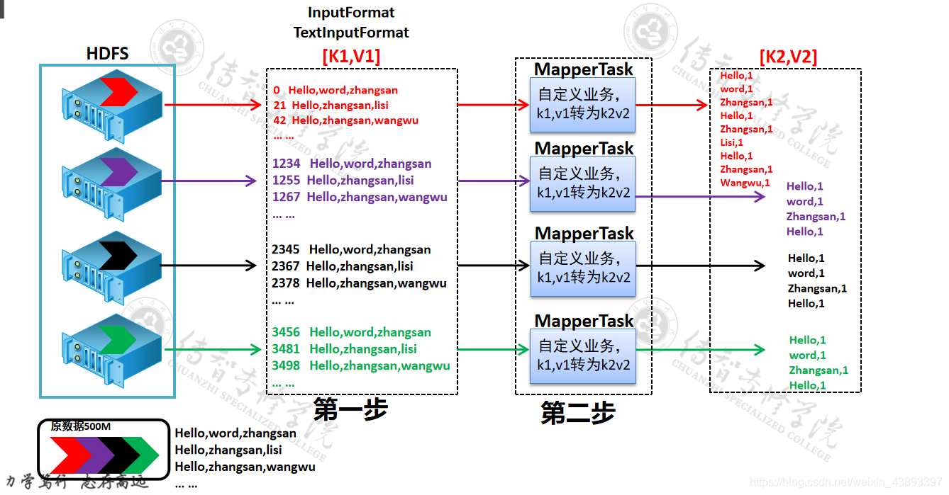 MapReduce工作流程详解_大数据