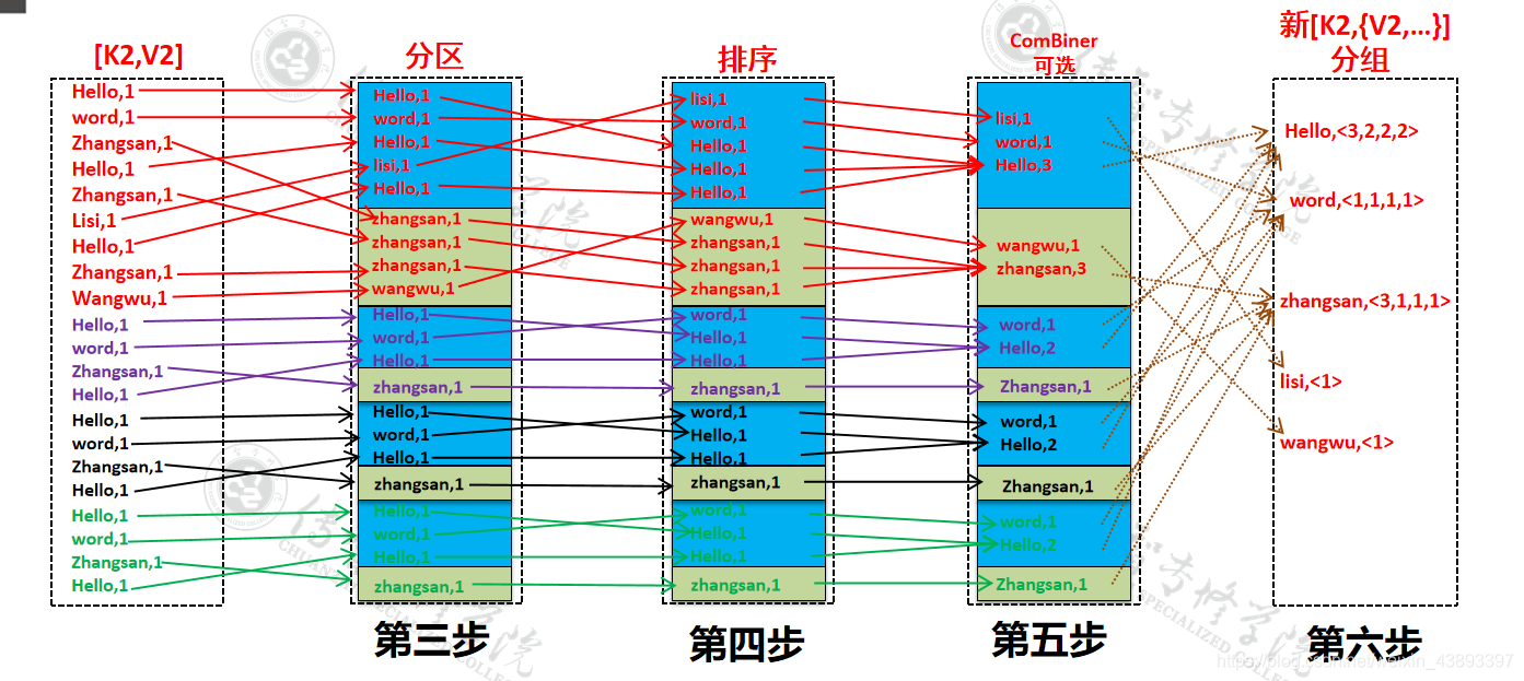 MapReduce工作流程详解_hadoop_02