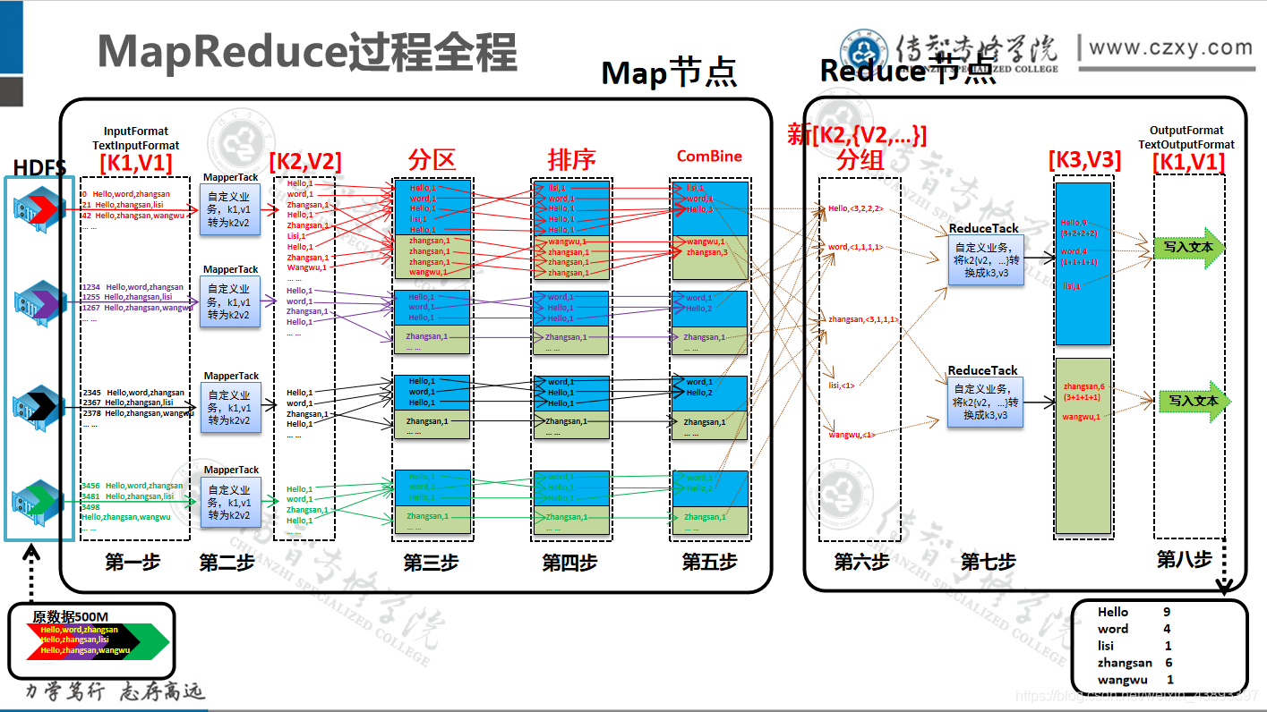 MapReduce工作流程详解_MapReduce_04