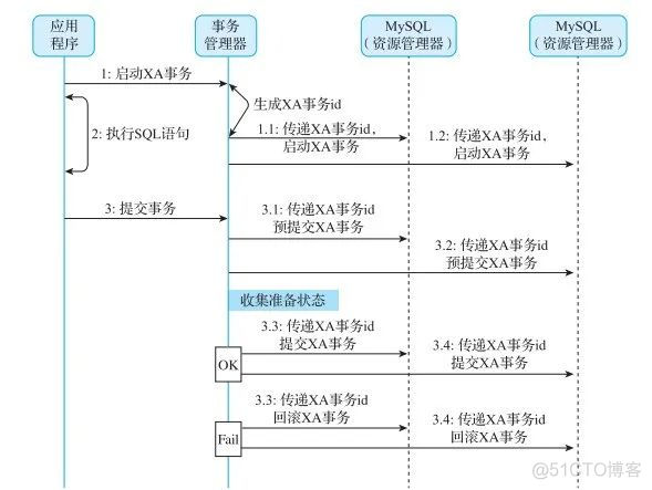 来！带你深入理解分布式事务：原理与实战！_数据库_03