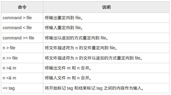 Linux Shell 学习笔记 十一 输入输出重定向 51cto博客 Linux输入输出重定向