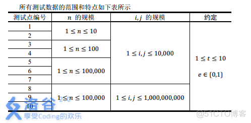 洛谷 - [NOI2015]程序自动分析(离散化+并查集)_编程题