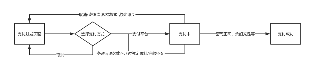 APP支付模块设计分析_第三方支付_02